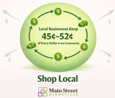 Main Street Kirksville Your Dollars Stay Local Info Graphic