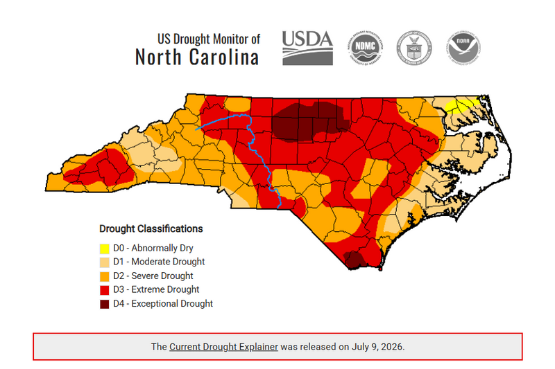 The North Carolina Drought Monitor map, updated July 9, 2026, shows drought conditions across the state. Much of central and western North Carolina remains in extreme (D3) and exceptional (D4) drought, shown in red and dark red, while large portions of the state continue to experience severe drought (D2), indicated in orange. Areas of moderate drought (D1) remain in parts of the western foothills and along portions of the coast, with a small area classified as abnormally dry (D0) in the northeastern corner of the state. The map includes the drought classification legend and data provided by the USDA, National Drought Mitigation Center, NOAA, and partner agencies.