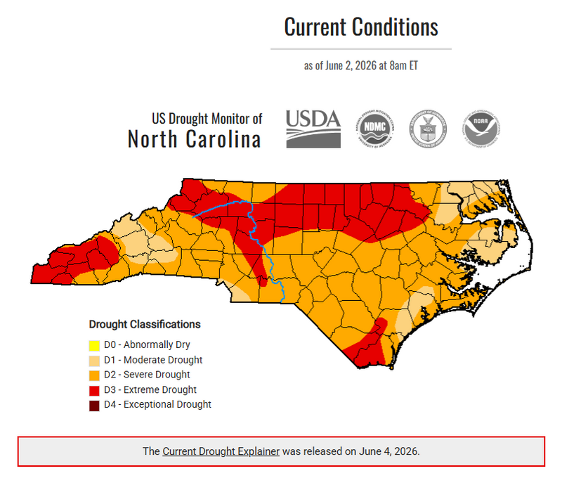 A North Carolina drought monitor map dated June 2, 2026, shows drought conditions across the state. Much of central and northern North Carolina remains in severe to extreme drought, indicated by orange and red shading. Areas of western North Carolina and portions of the coastal region are experiencing moderate drought, shown in tan. A small area in the southeastern corner of the state remains in extreme drought. The map includes drought classification categories ranging from abnormally dry (D0) to exceptional drought (D4), along with logos from the USDA, NDMC, NOAA, and other monitoring agencies.