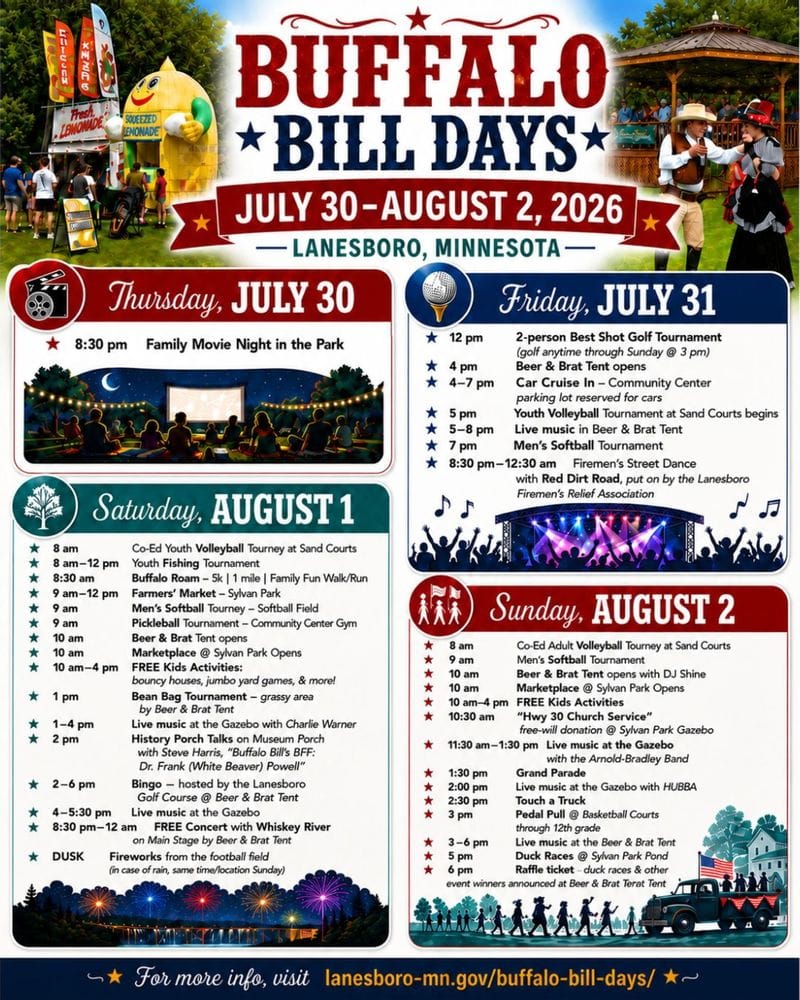 Vertical red, white, blue and teal Buffalo Bill Days schedule flyer for Lanesboro, Minnesota, July 30 through August 2, 2026. The top features large western-style “Buffalo Bill Days” lettering surrounded by illustrations of festival food stands, a lemonade booth, a gazebo concert and costumed western characters. Below, the schedule is divided into four day sections with decorative icons and illustrations of a movie night, concert stage, fireworks and parade.  Thursday, July 30: 8:30 p.m., Family Movie Night in the Park.  Friday, July 31: 12 p.m., 2-person Best Shot Golf Tournament, with golf available anytime through Sunday at 3 p.m.; 4 p.m., Beer & Brat Tent opens; 4–7 p.m., Car Cruise-In at the Community Center, with the parking lot reserved for cars; 5 p.m., Youth Volleyball Tournament begins at the sand courts; 5–8 p.m., live music in the Beer & Brat Tent; 7 p.m., Men’s Softball Tournament; 8:30 p.m.–12:30 a.m., Firemen’s Street Dance with Red Dirt Road, presented by the Lanesboro Firemen’s Relief Association.  Saturday, August 1: 8 a.m., Co-Ed Youth Volleyball Tournament at the sand courts; 8 a.m.–12 p.m., Youth Fishing Tournament; 8:30 a.m., Buffalo Roam 5K, 1 Mile and Family Fun Walk/Run; 9 a.m.–12 p.m., Farmers’ Market at Sylvan Park; 9 a.m., Men’s Softball Tournament at the softball field; 9 a.m., Pickleball Tournament at the Community Center gym; 10 a.m., Beer & Brat Tent opens; 10 a.m., Marketplace at Sylvan Park opens; 10 a.m.–4 p.m., free kids activities with bouncy houses, jumbo yard games and more; 1 p.m., Bean Bag Tournament in the grassy area near the Beer & Brat Tent; 1–4 p.m., live music at the gazebo with Charlie Warner; 2 p.m., History Porch Talk on the museum porch with Steve Harris, “Buffalo Bill’s BFF: Dr. Frank ‘White Beaver’ Powell”; 2–6 p.m., Bingo hosted by the Lanesboro Golf Course at the Beer & Brat Tent; 4–5:30 p.m., live music at the gazebo; 8:30 p.m.–12 a.m., free concert with Whiskey River on the Main Stage near the Beer & Brat Tent; at dusk, fireworks from the football field, with a Sunday rain date at the same time and location.  Sunday, August 2: 8 a.m., Co-Ed Adult Volleyball Tournament at the sand courts; 9 a.m., Men’s Softball Tournament; 10 a.m., Beer & Brat Tent opens with DJ Shine; 10 a.m., Marketplace at Sylvan Park opens; 10 a.m.–4 p.m., free kids activities; 10:30 a.m., “Hwy 30 Church Service” with a free-will donation at the Sylvan Park gazebo; 11:30 a.m.–1:30 p.m., live music at the gazebo with the Arnold-Bradley Band; 1:30 p.m., Grand Parade; 2 p.m., live music at the gazebo with HUBBA; 2:30 p.m., Touch a Truck; 3 p.m., Pedal Pull at the basketball courts for participants through 12th grade; 3–6 p.m., live music at the Beer & Brat Tent; 5 p.m., Duck Races at the Sylvan Park pond; 6 p.m., raffle ticket, Duck Race and other event winners announced at the Beer & Brat Tent.  The bottom of the flyer reads: “For more info, visit lanesboro-mn.gov/buffalo-bill-days/