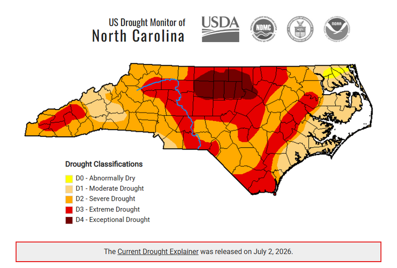 The North Carolina Drought Monitor map, updated July 2, 2026, shows drought conditions across the state. Much of central North Carolina remains in exceptional (D4) and extreme (D3) drought, shown in dark red and red, while many surrounding areas continue to experience severe drought (D2), indicated in orange. Portions of eastern and western North Carolina show moderate drought (D1), with a few small areas classified as abnormally dry (D0). The map includes the drought classification legend and data provided by the USDA, National Drought Mitigation Center, NOAA, and partner agencies.