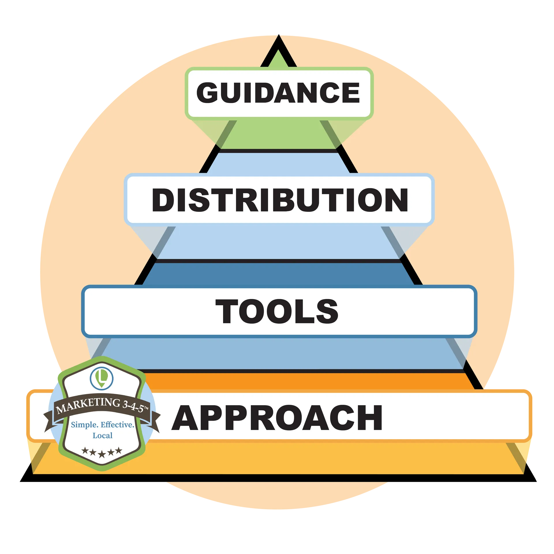 Upcoming & Recorded Local Marketing Webinars - Get Actionable Insights ...