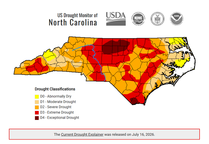 The North Carolina Drought Monitor map, updated July 16, 2026, shows drought conditions across the state. Central North Carolina continues to experience the most severe impacts, with areas of exceptional (D4) and extreme (D3) drought shown in dark red and red. Severe drought (D2), indicated in orange, remains widespread across much of the state, while areas of moderate drought (D1) and abnormally dry (D0) conditions are present in portions of the western foothills and along parts of the northeastern and southeastern coast. The map includes the drought classification legend and data provided by the USDA, National Drought Mitigation Center, NOAA, and partner agenc