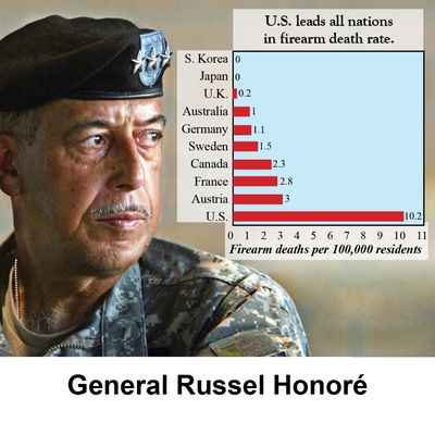 General Russel Honore and chart with title "U.S. leads all nations in firearm death rate"
