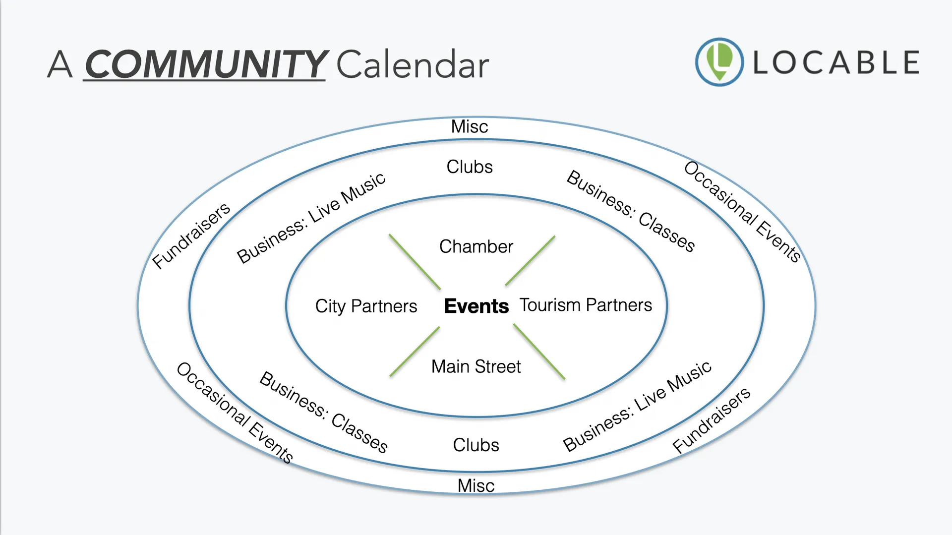 Community Calendar