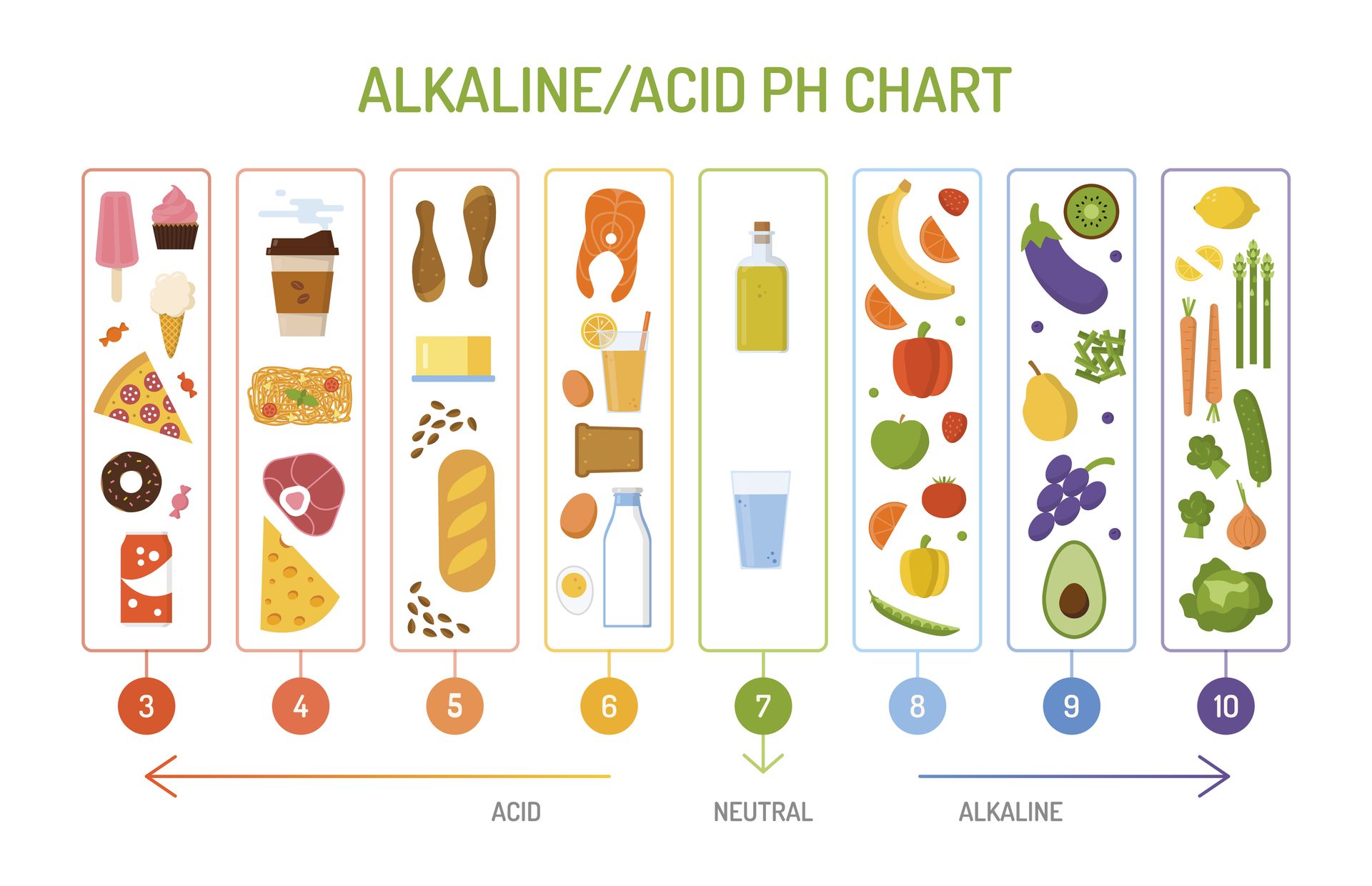 maintaining-an-alkaline-ph-is-key-to-preventing-disease