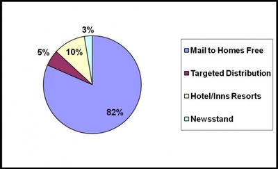 Circulation Breakdown