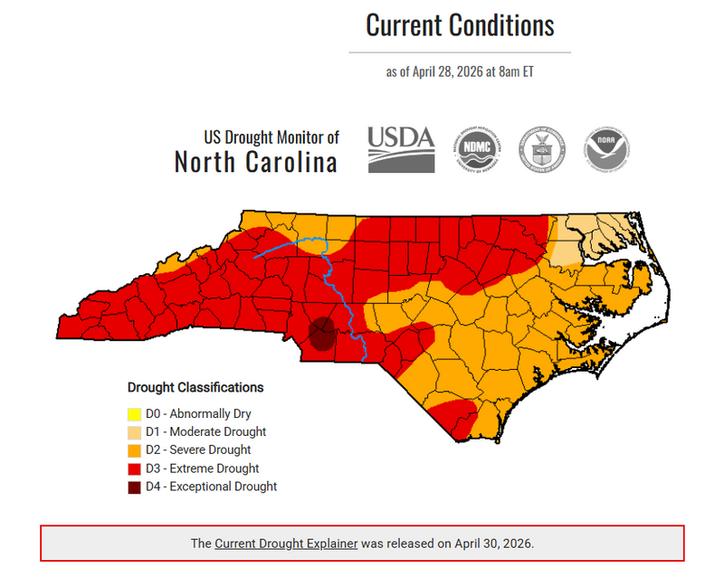 A map of North Carolina from the U.S. Drought Monitor dated April 28, 2026, displays drought conditions across the state. Most of western and central North Carolina is shaded red, indicating extreme drought (D3), with a small dark red area in the central region representing exceptional drought (D4). Eastern and coastal regions are primarily shaded orange, indicating severe drought (D2), with some areas in lighter shades representing moderate drought (D1) and abnormally dry conditions (D0). A legend identifies drought categories from D0 (abnormally dry) to D4 (exceptional drought). The map indicates widespread drought conditions across nearly the entire state.