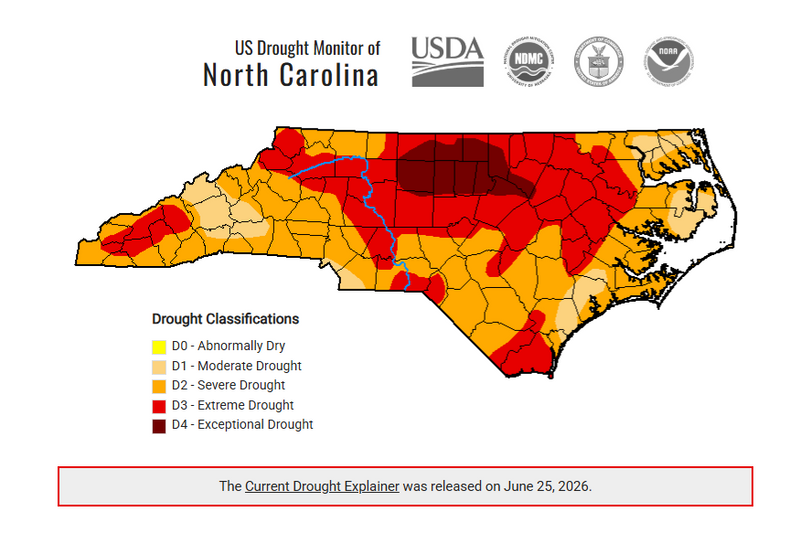 The North Carolina Drought Monitor map, updated June 25, 2026, shows drought conditions across the state. Much of central and northern North Carolina remains in extreme (D3) and exceptional (D4) drought, shown in red and dark red, while large portions of the state are experiencing severe drought (D2), indicated in orange. According to the North Carolina Drought Management Advisory Council, City of Statesville water customers remain under D2 severe drought conditions, and water restrictions remain in effect. The map includes drought classifications and data from the USDA, National Drought Mitigation Center, NOAA, and partner agencies.