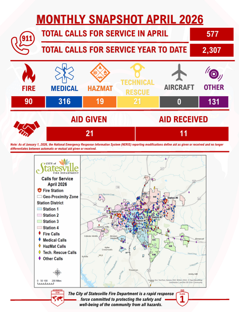 Infographic showing the Statesville Fire Department’s April 2026 calls for service statistics and response map.