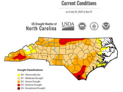 The North Carolina Drought Monitor map, updated July 28, 2026, shows improving drought conditions across much of the state. Most of central North Carolina is now classified as moderate drought (D1), shown in tan, while severe drought (D2), shown in orange, remains in portions of the western mountains, the northern Piedmont, and southeastern North Carolina. Smaller areas of extreme (D3), shown in red, and exceptional drought (D4), shown in dark red, persist in parts of the northern Piedmont and the southeastern corner of the state. Abnormally dry (D0) conditions, shown in yellow, remain along portions of the western foothills and northeastern and southeastern coast. The map includes the drought classification legend and data provided by the USDA, National Drought Mitigation Center, NOAA, and partner agencies.