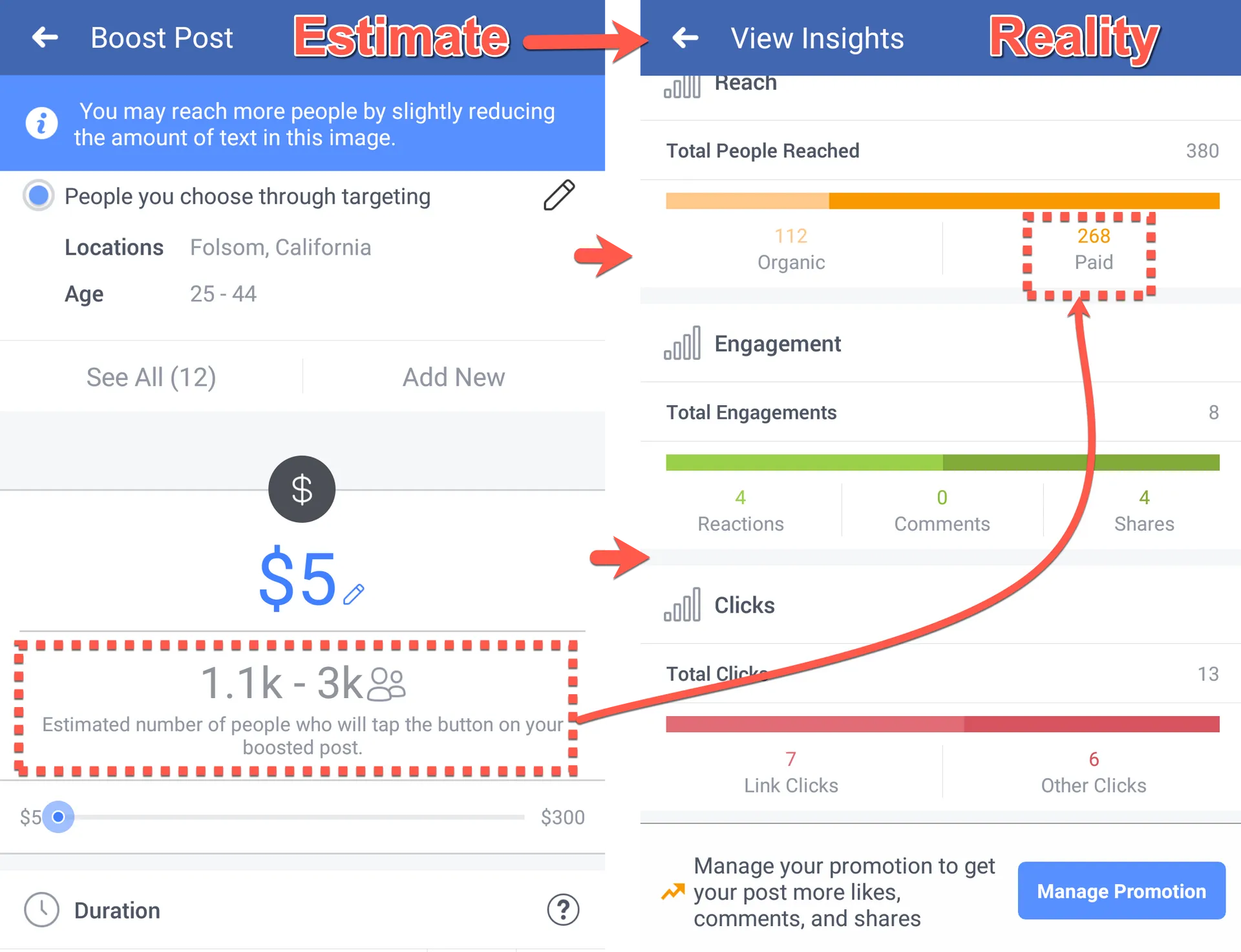 Is Boosting a Post on Facebook Worth It? Real-World Example - Updated ...